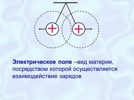 Электрическое поле зарядов