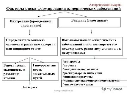 Реакция на внешний фактор