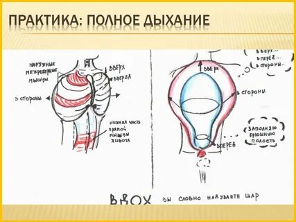 Полное дыхание