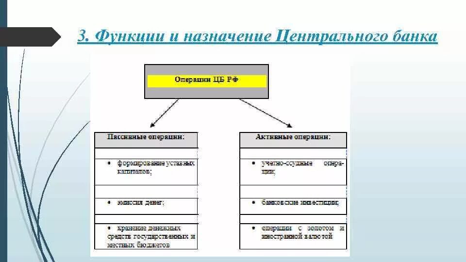 Назначение деятельности центрального банка