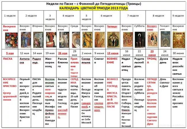 Постная Триодь седмицы. Недели цветной Триоди. Календарь цветной Триоди. Недель периода пения цветной Триоди.