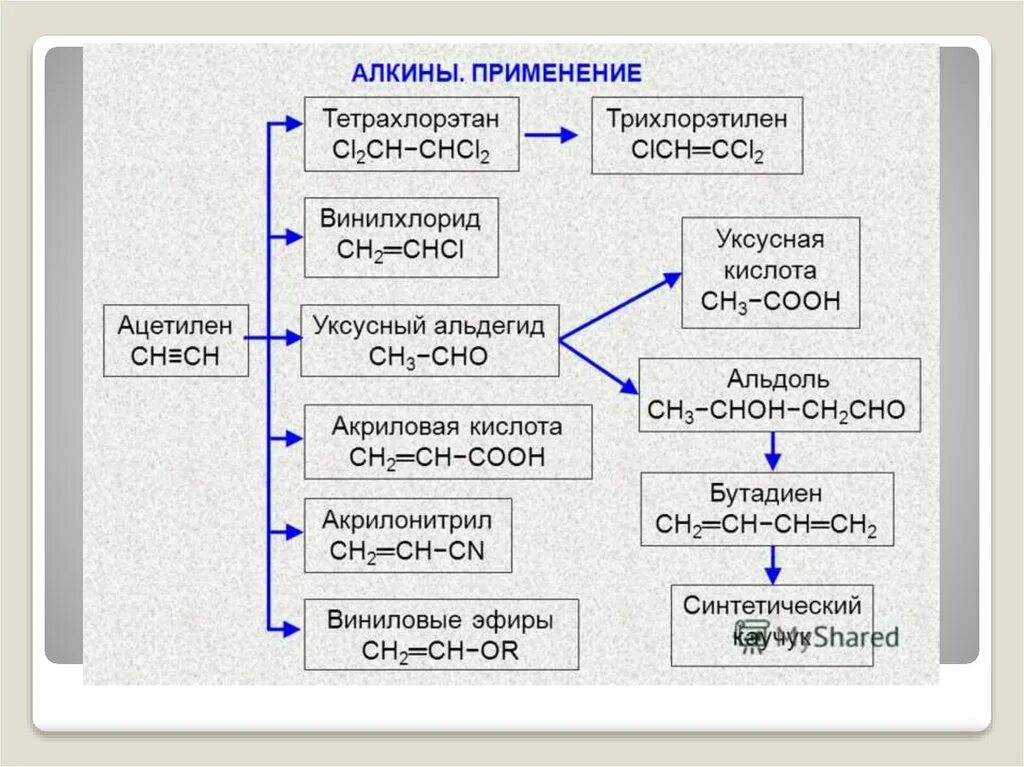 Где алкина