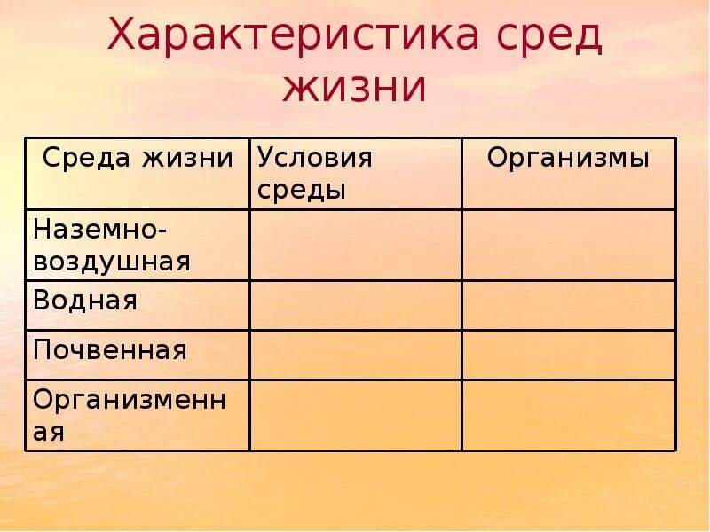 Характер среды воды. Характеристика сред жизни. Характеристика основных сред жизни. Основные среды жизни. Среды жизни и их характеристики.