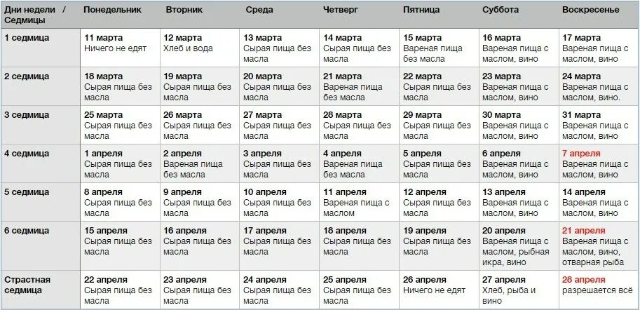 Сколько длится великий пост. Пост 2019 великий календарь питания. великий пост 2019 питание по дням. великий пост питание по дням для мирян. меню великого поста 2025 по дням.