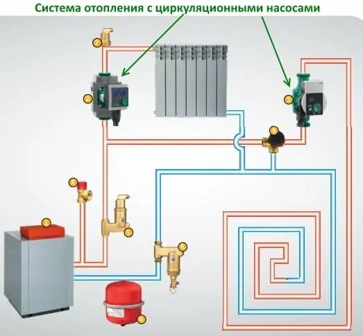 2 насоса в системе отопления. Схема подключения циркуляционного насоса отопления частного дома. схемы доп насоса отопления тёплого пола. схема подключения циркуляционного насоса к теплого пола. комбинированная система отопления с 1 насосом.