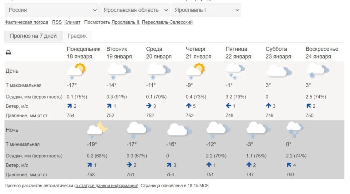 Погода в Ярославле. Погода в Ярославле на неделю. Погода в Ярославле сегодня. Температура в Ярославле.