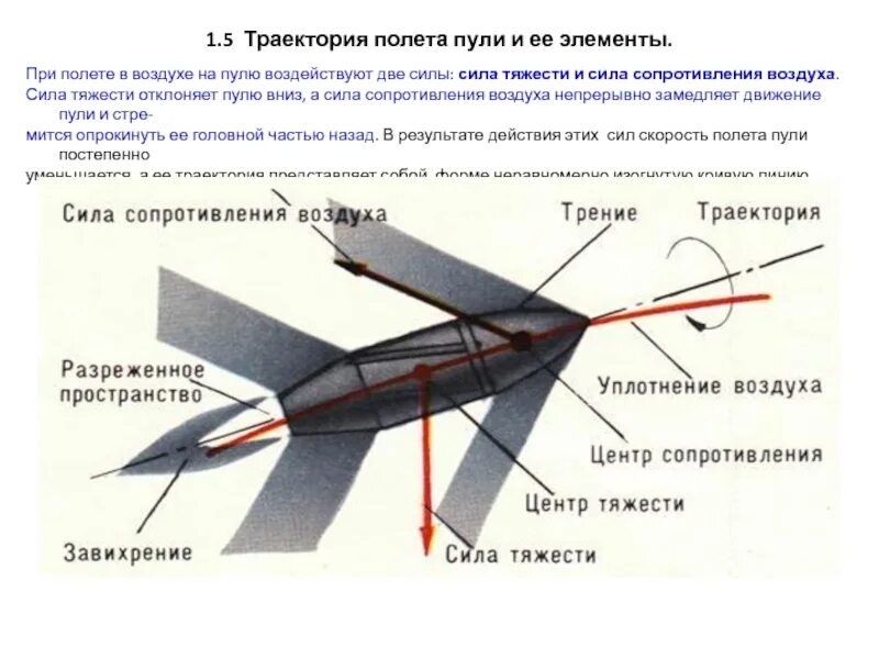 Тема 3. Сведения из внутренней и внешней баллистики