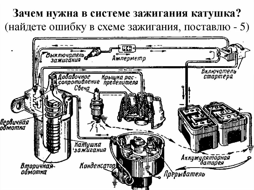 Катушка зажигания простая схема. Принципиальная схема катушки зажигания. Катушка системы зажигания схема. Катушка зажигания устройство схема. Зажигание метан