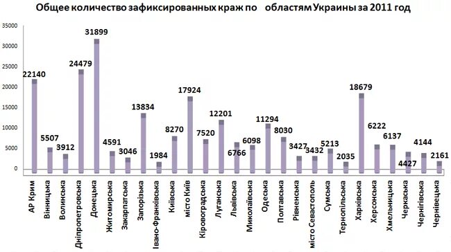 Статистика краж. Статистика краж квартир. Статистика квартирных краж в России по годам. Статистика квартирных краж в 2020 году. Главных героев украла статистика 31