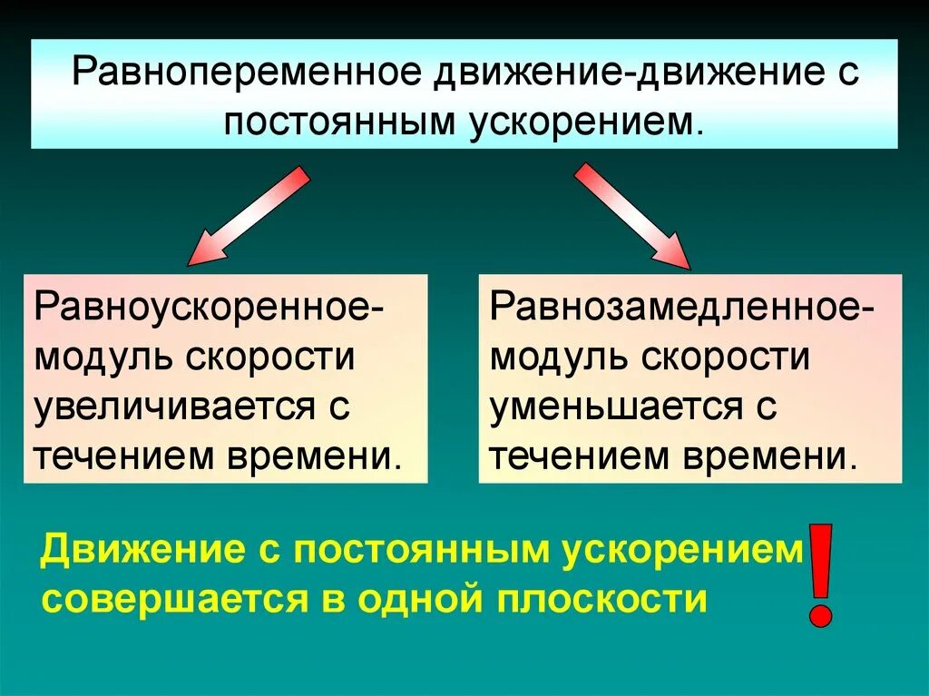 3 ускорение движение с постоянным ускорением. Равнопеременное движение. Равно переменое движение. Равнопеременное движение это движение. Равнопеременное движение презентация.