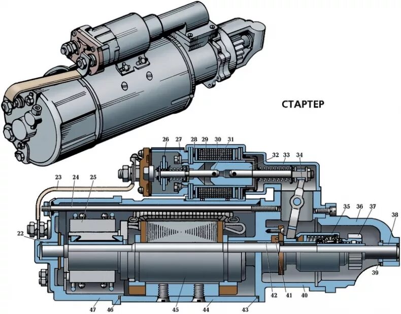Подключение стартера урал. Реле стартера урал 4320. стартер урал 4320 ямз. стартер урал 4320 ямз 238. втягивающее стартера урал 4320.