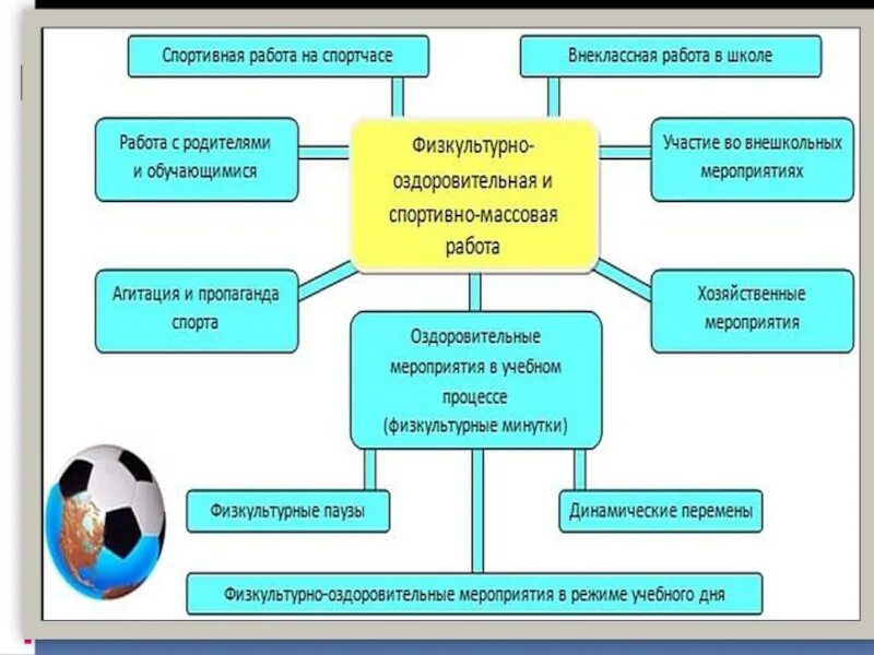 Организация массовой физкультурно оздоровительной работы. Схема организации физкультурно спортивной работы. Схема проведения оздоровительной работы в школе. Спортивно-массовая работа. Спортивно-массовая и физкультурно-оздоровительная работа в школе.