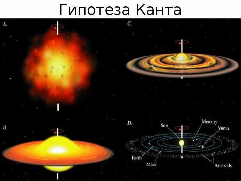Теория происхождения солнечной системы канта лапласа. Гипотеза канта о происхождении земли. Небулярная гипотеза канта. Гипотеза канта о происхождении земли. Гипотеза канта о происхождении земли.