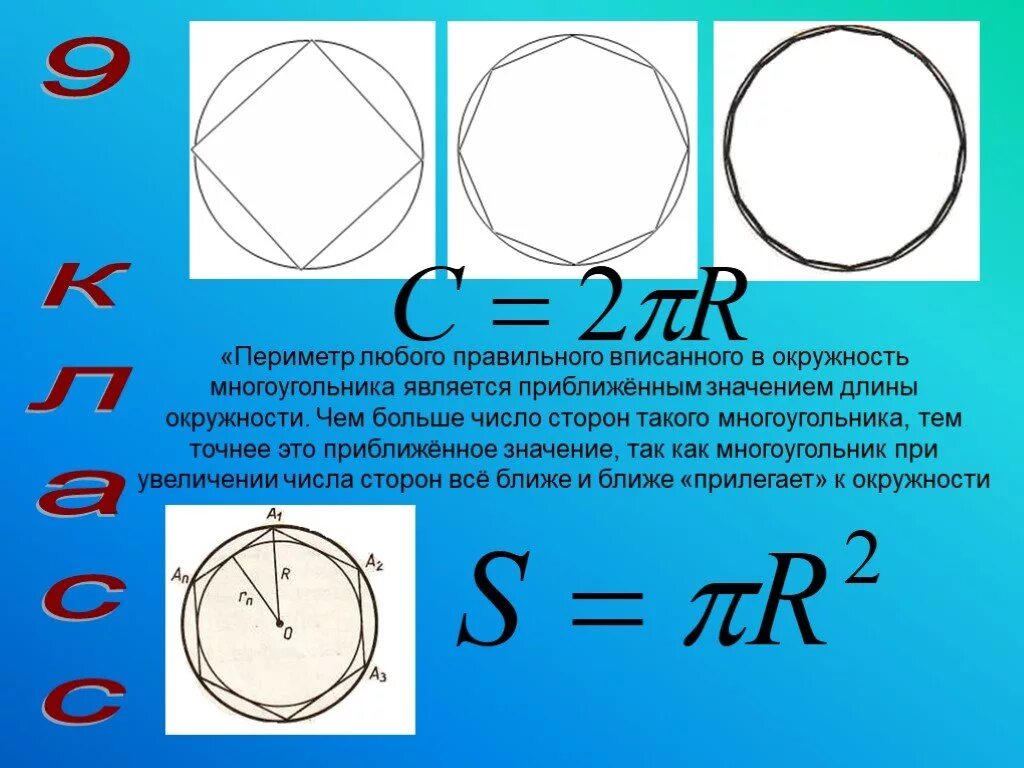 Число сторон правильного многоугольника вписанного в окружность. Периметры правильных n-Угольников вписанных в окружно. Периметр многоугольника вписанного в окружность. Периметр круга.