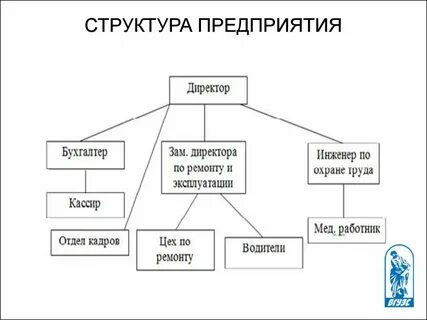 Схема состава предприятия