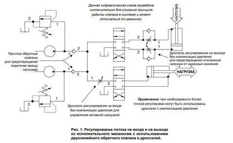 Гидравлические клапана схема