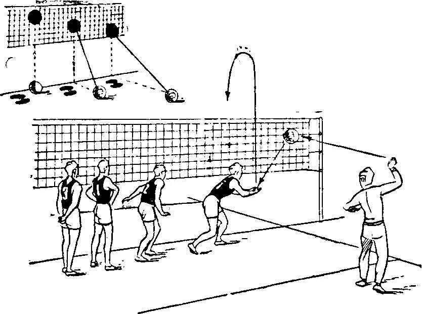 Приём передачи мяча от сетки в волейболе. Бросок снизу в волейболе через сетку. Нападающий удар в волейболе схема. Волейбол приемы техники и тактика игры.