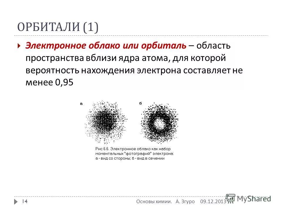 Образование электронного облака. Образование электронного облака