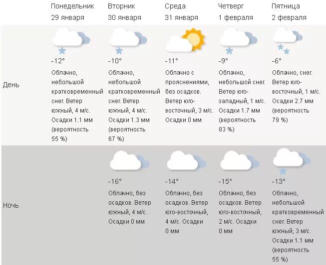 Погода в Чайковском. Г Чайковский погода. Погода в Чайковском на сегодня. Прогноз погоды Чайковский Пермский. Прогноз в чайковском пермский край