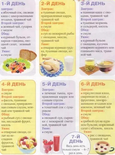 Раз в неделю ем много