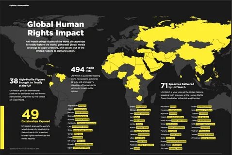 Human rights watch