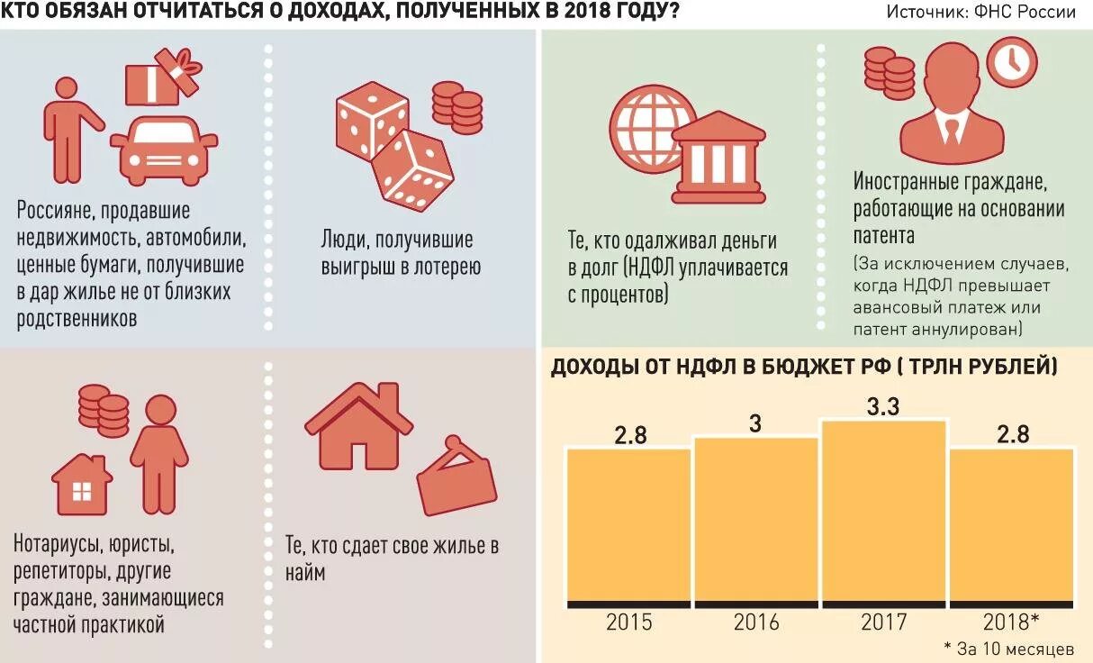 5 лет владение недвижимостью. Налог на дарение недвижимости. Срок владения квартирой. Налог на дарение картинки. Сроки владения недвижимостью.