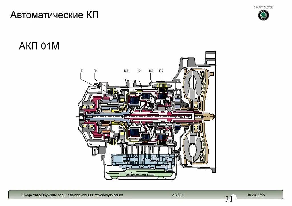 Акп 1 r3. Принципиальная схема автоматической коробки передач. автоматический контрольный пункт акп.