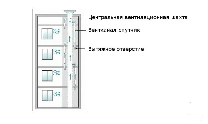 Вытяжки в мкд