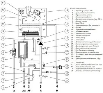 Инструкция эксплуатации двухконтурному газовому котлу