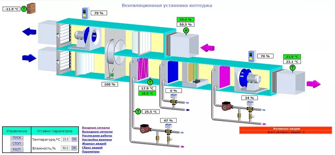 Автоматизация системы кондиционирования воздуха. Автоматика приточно вытяжной системы схема. Система автоматики приточно-вытяжной вентиляции и кондиционирования. Автоматика приточно-вытяжной вентиляции. Схема автоматизации приточно-вытяжной установки.