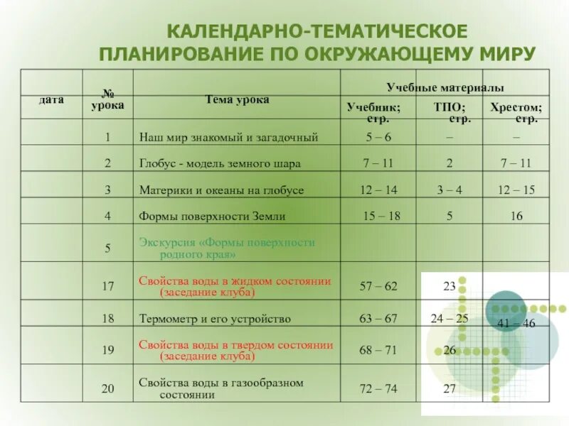 Календарно тематическое планирование земля наш дом. Тематическое планирование по окружающему миру. План по окружающему миру п. Календарно-тематический план окружающий мир. Разработка учебно-тематического плана.