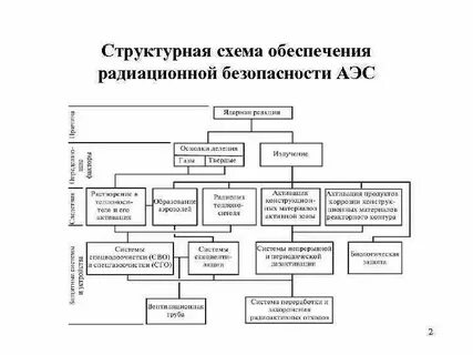 Структурное обеспечение