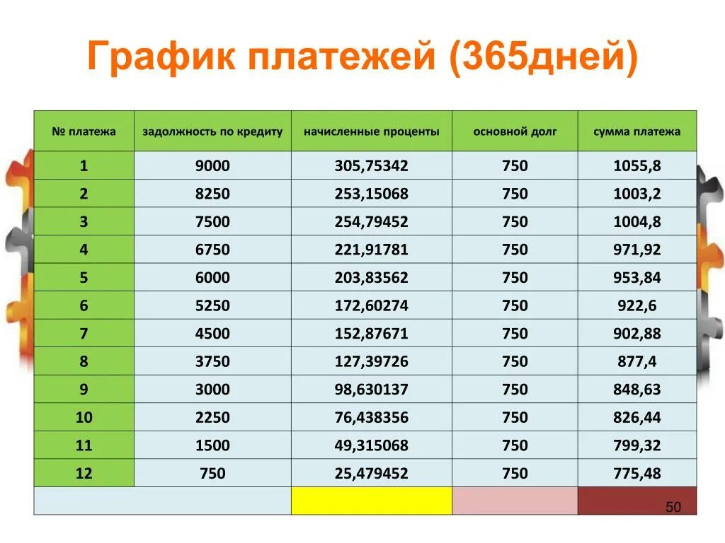 Таблица долгов и кредитов