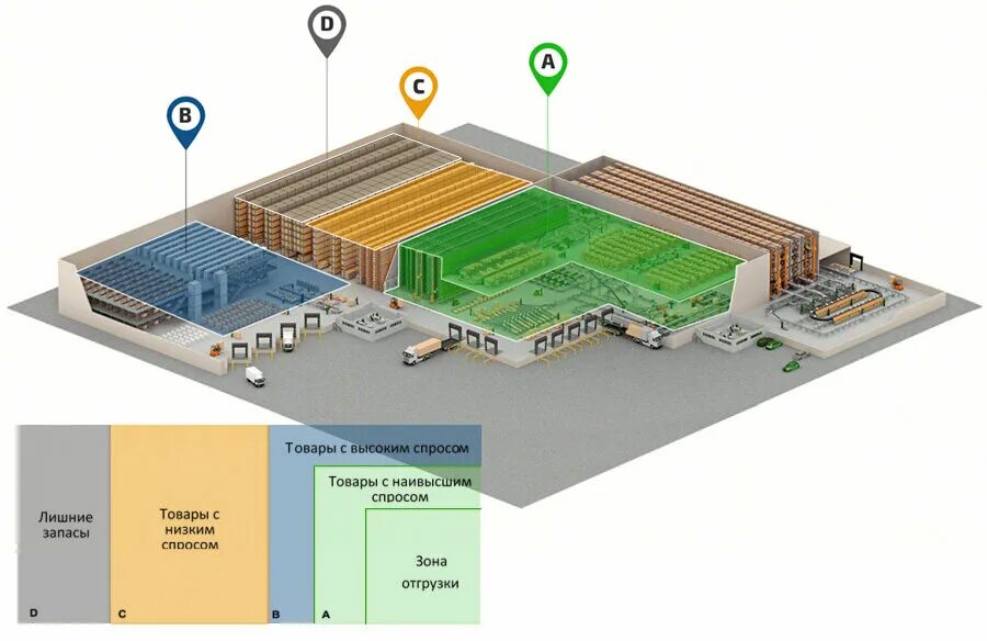 Местоположение складов. Топология склада зоны хранения. Топология склада схема размещения стеллажей. Складские зоны зонирование склада. Зона хранения на складе.