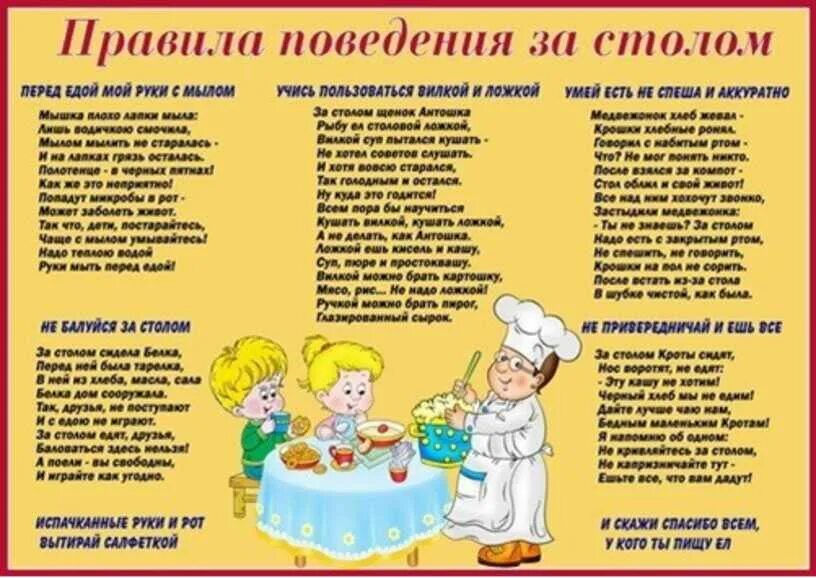 Культура поведения детей за столом. Этикет за столом для детей. правила поведения за столом. правила поведения за столом для малышей. этикет для детей дошкольного возраста.
