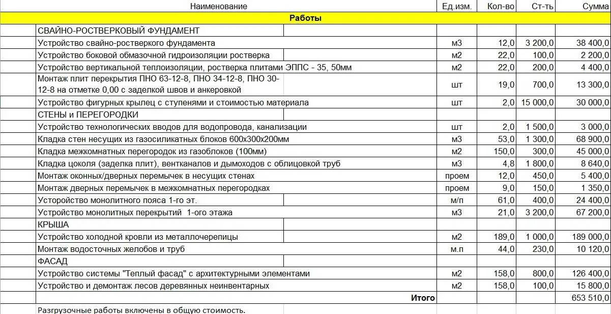 Смета облицовка кирпичом. Смета на возведение перегородок из газобетона. смета на возведение стен. смета на кладку стен из пеноблоков. смета на кладку стен из газобетонных блоков.