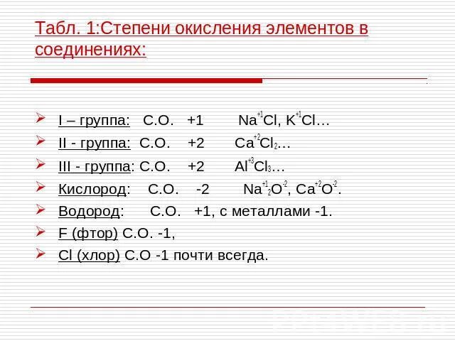 Соединения с металлом со степенью окисления +2. Таблица постоянной степени окисления. Элементы со степенью окисления +5. Переменная степень окисления таблица.