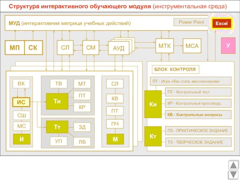 Структура программы обучения. Структура учебного модуля. структура обучающего модуля. структура учебного модуля программы. структурная схема обучающего модуля.