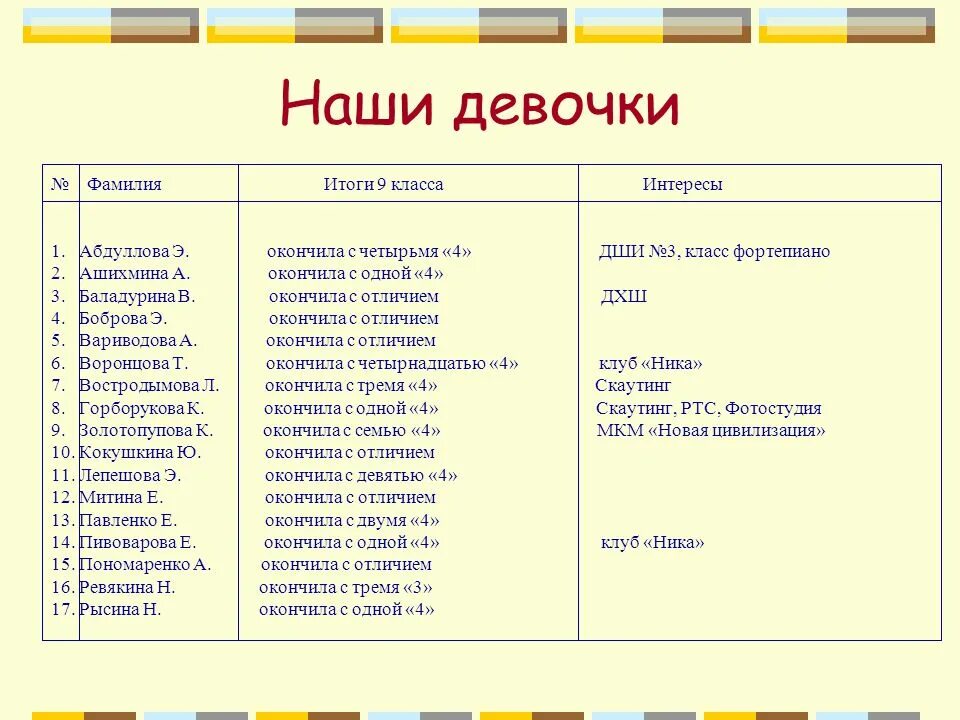 Фамилии для девушек. Фамилии для девочек русские. Имена и фамилии девочек. Имена для девочек и фамилии русские.