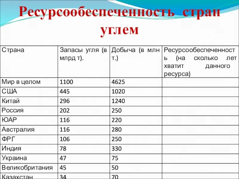 Запасы железной руды в мире 2021. Страны лидеры по добыче железной руды в мире. Рудные полезные ископаемые. Добыча железной руды страны лидеры. Добыча и запасы железной руды в мире.