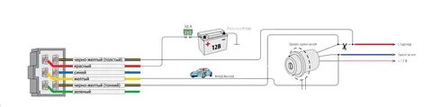 Автозапуск ваз инжектор