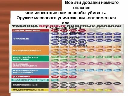 Е211 что это за добавка