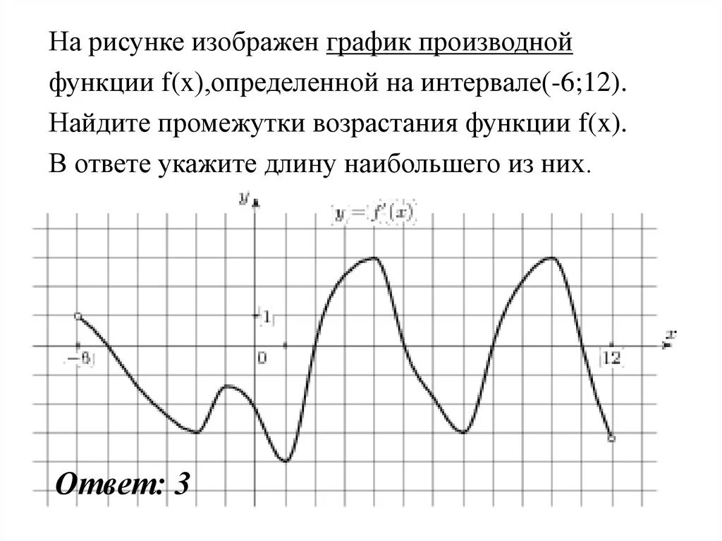 На рисунке изображен график производной определенной. График производной функции промежутки возрастания. Интервал. Как найти длину промежутка возрастания функции. Найдите длину промежутка возрастания функции.