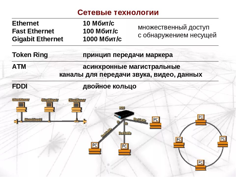 Принцип работы ethernet. Сетевая технология gigabit ethernet. сетевая технология гигабит эзернет. технология gigabit ethernet основные принципы. сетевая технология ethernet 100мб.