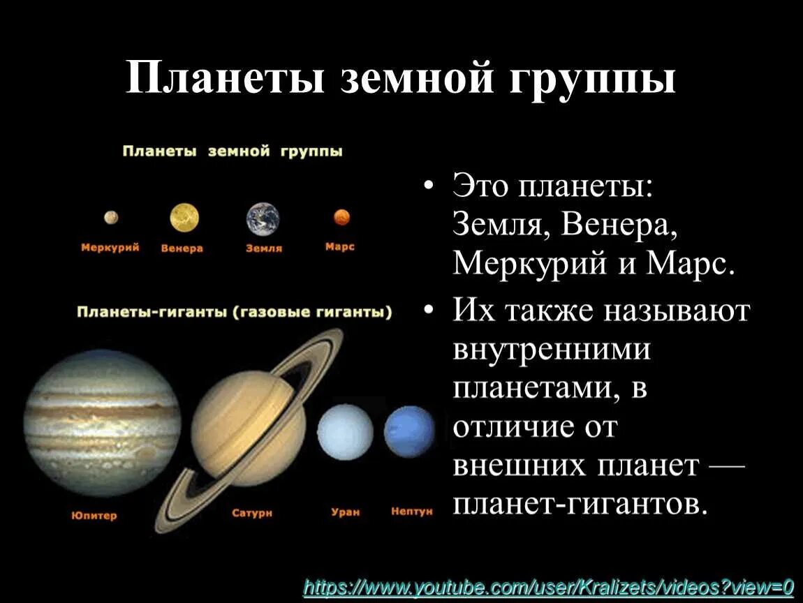 Сколько групп планет. Отличия планет земной группы от планет гигантов. Планеты земной группы солнечной системы. Отличие планет земной группы от планет внутренней группы. Перечислите планеты земной группы.