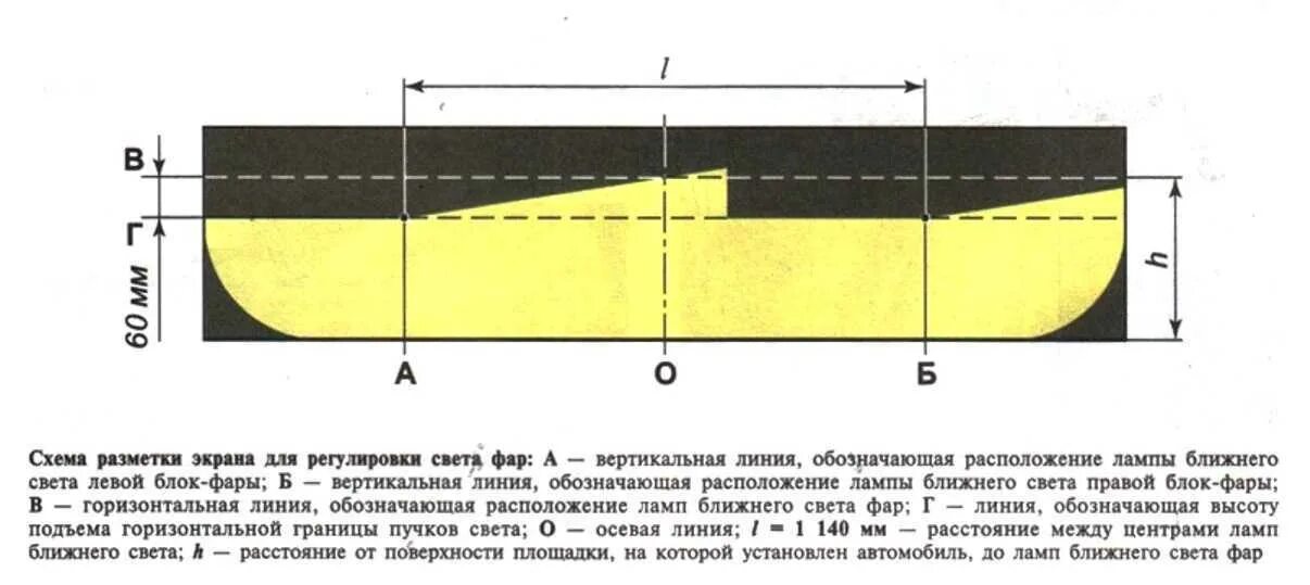 Как настраивают фары автомобиля