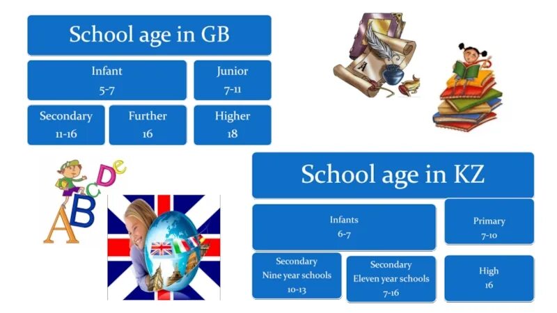 Comparing schools