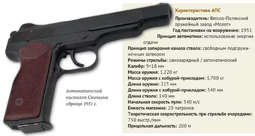 Дальность пистолетов. Дальность пистолетов. Дальность пистолетов. Виды автоматических пистолетов. Дальность пистолетов.