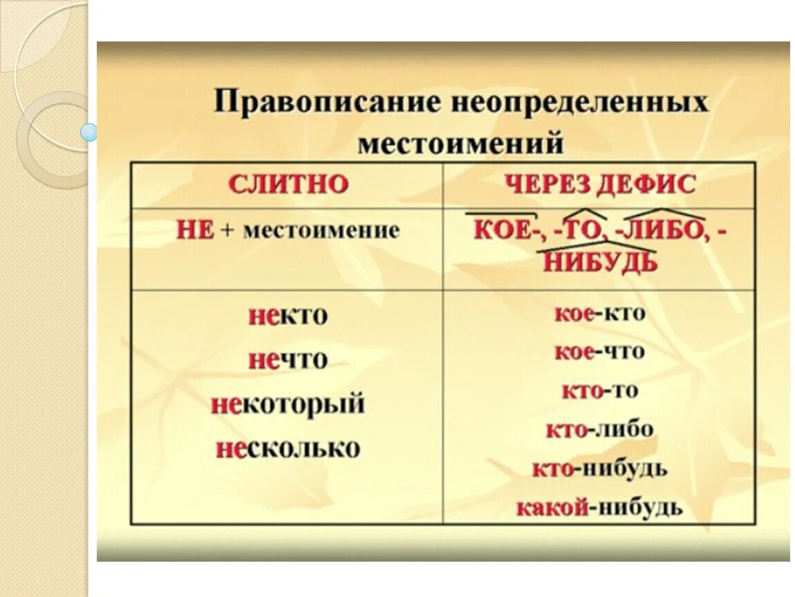 Урок по теме правописание местоимений. Слитное и дефисное написание неопределенных местоимений. Правописание неопределенных местоимений. Правило дефисное написание местоимений 6 класс. Правило написания неопределенных местоимений.