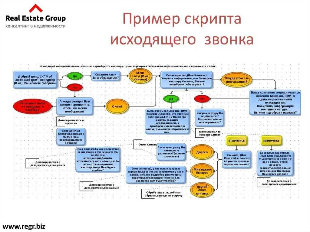 Скрипты для чайников. Примеры скриптов для менеджеров по продажам. алгоритм холодных звонков менеджера по продажам. скрипт холодного звонка менеджера. скрипты продаж для менеджеров по продажам холодные звонки.